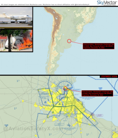 Fatal Accident (2) - Bombardier BD-100 Challenger 300, LV-GOK, San Fernando Airport, BA (SADF), Argentina, December 18, 2024