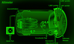 Barometric Altimeter