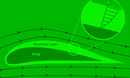 Boundary Layer