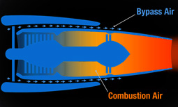 Bypass Ratio