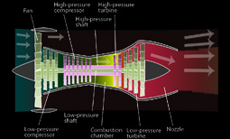 Bypass Duct