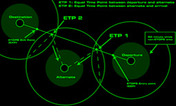 ETOPS (Extended-range Twin-engine Operations)