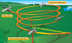 Emergency Descent