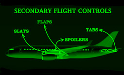 Secondary Flight Controls