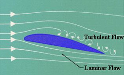 Laminar Flow