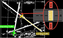 LAHSO (Land and Hold Short Operations)