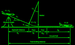 Landing Roll