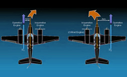 One-Engine Inoperative (OEI) Performance