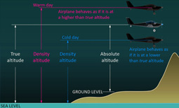 Sea-Level Standard Atmosphere