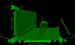 Separation Minimums