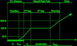 V3 Speed