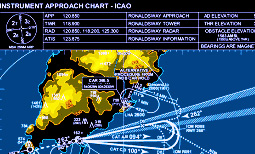 Instrument Approach Procedure (IAP)