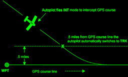 Intercept Course