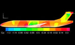 Interference Drag