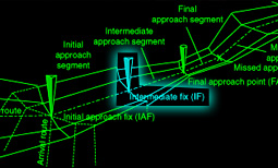 Intermediate Approach Segment