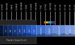 Kilohertz (kHz) in Aviation Communication