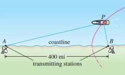 LORAN (Long-Range Navigation)