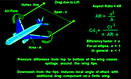 Lift-to-Drag Ratio