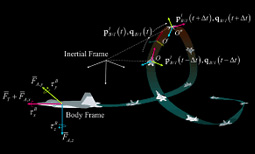 Loop Maneuver