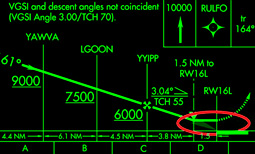 Minimum Descent Altitude (MDA)