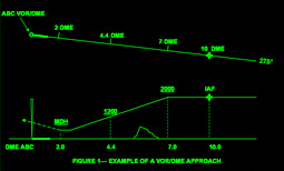 Non-Precision Approach