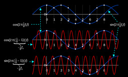 Nyquist Filter (Avionics Signal Processing)