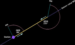 QDR
