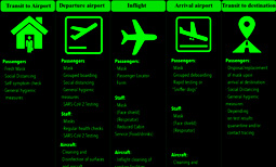 Quarantine Procedures