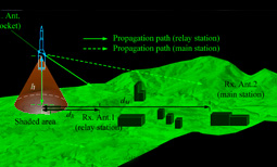 Relay Station