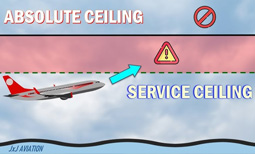 Service Ceiling