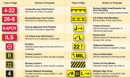 Taxiway Designators