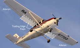 Trailing Edge Flaps