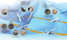 Turn Radius