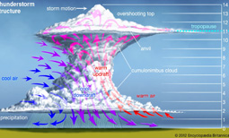 Updraft