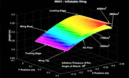 Upper Surface