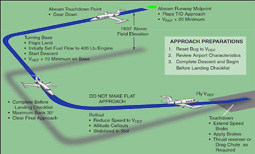 VREF (Landing Reference Speed)