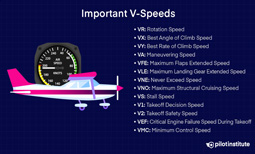 VFC (Maximum Speed for Stability Failure)