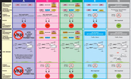 Visual Meteorological Conditions (VMC)