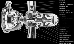 Variable Pitch Propeller