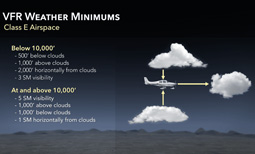 Weather Minimums