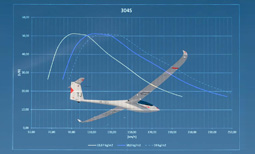 Wing Loading