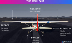 Yaw Rollout