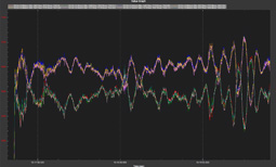 Yaw Oscillation