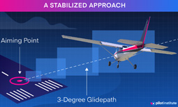Zero-Slip Approach