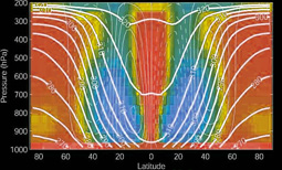 Zonal Monitoring System