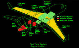 Zoned Fuel Management