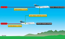 Zoned Pressurization